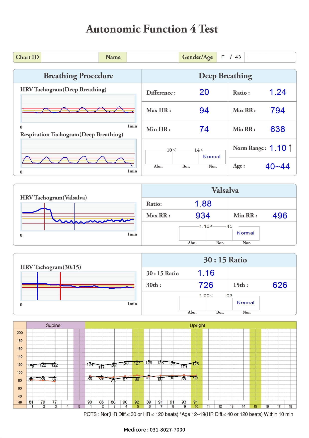 AUTONOMIC FUNCTION 4 TEST